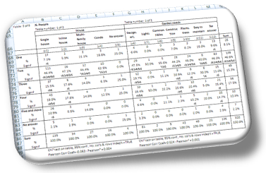 Contingency-Table-Insight-Discovery-Survey-Report