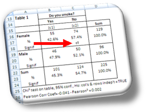 CrossTab-Signifance-Test-Insight-Discovery-Survey-Report