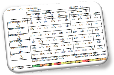 Cross tables with Satisfaction index from MarketingStat