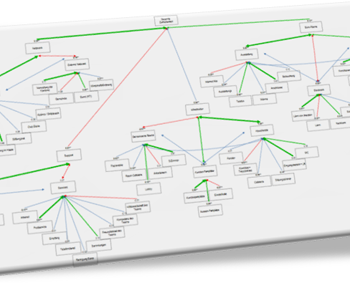 customer satisfaction tree