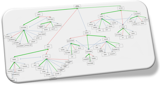 customer satisfaction tree