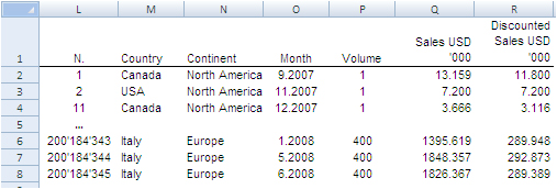 Sample size big data analysis