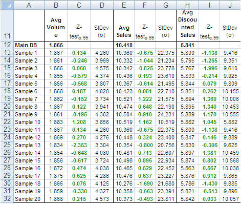 Sample size big data analysis