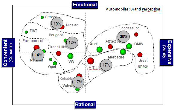 Strategic thinking: Perceptual map interpretation