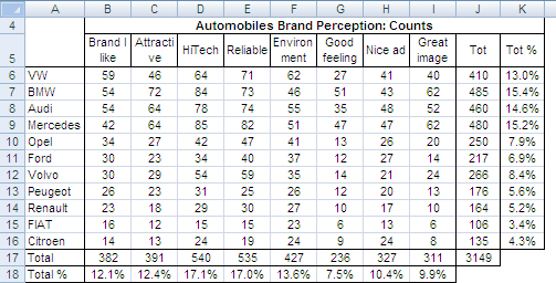 Strategic thinking: Perceptual map market research data