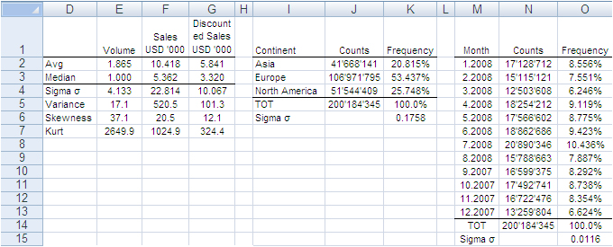 Sampling big data analysis