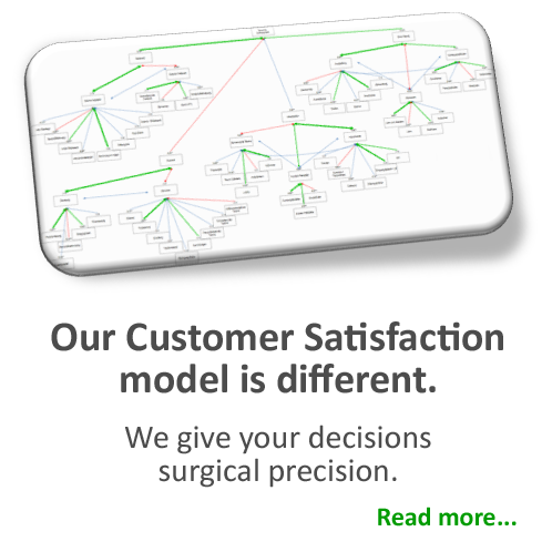 MarketingStat - Customer Satisfaction