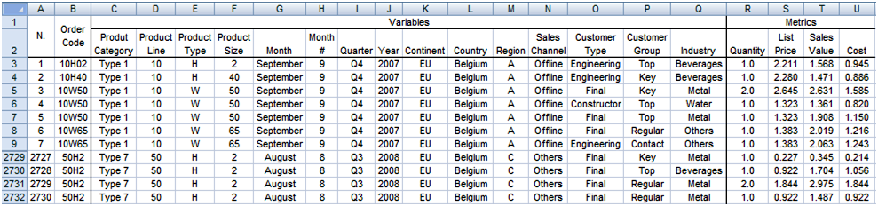 Organized data for structured analyses