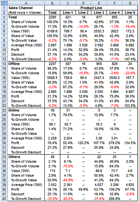 Analytical companies turn cross-data in hypotheses