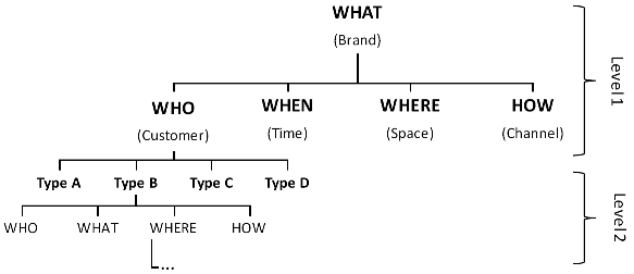 Analytical companies make structured data analysis