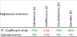 Coefficient of determination of SIDE Effects