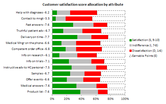 Feeling of satisfaction. Customer satisfaction score. Customer satisfaction Index. CSAT (customer satisfaction score) - индекс. Customer satisfaction Survey Listening.