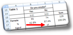 How to read cross tables Image 3