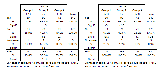 How to read cross tables Image 5