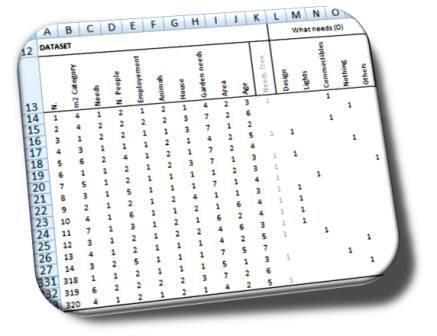 Exampole of online survey data table